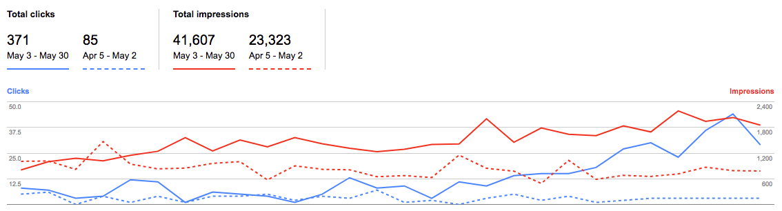  seo expate